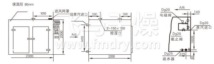热风循环烘箱结构示意图 热风循环烘箱结构示意图